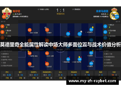 莫德里奇全能属性解读中场大师多面位置与战术价值分析 莫德里奇全能属性解读中场大师多面位置与战术价值分析