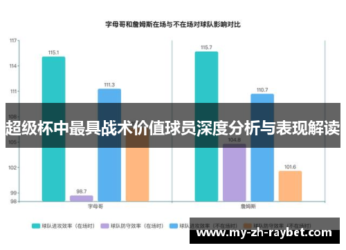 超级杯中最具战术价值球员深度分析与表现解读