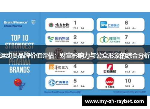 运动员品牌价值评估：财富影响力与公众形象的综合分析