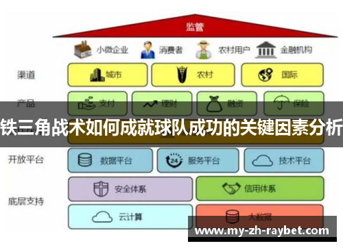 铁三角战术如何成就球队成功的关键因素分析 铁三角战术如何成就球队成功的关键因素分析