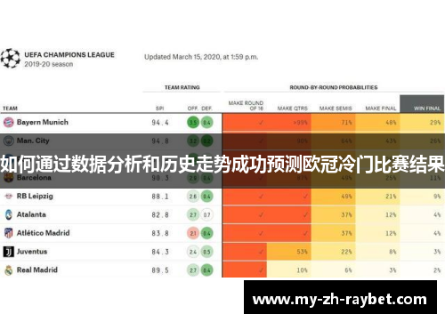 如何通过数据分析和历史走势成功预测欧冠冷门比赛结果