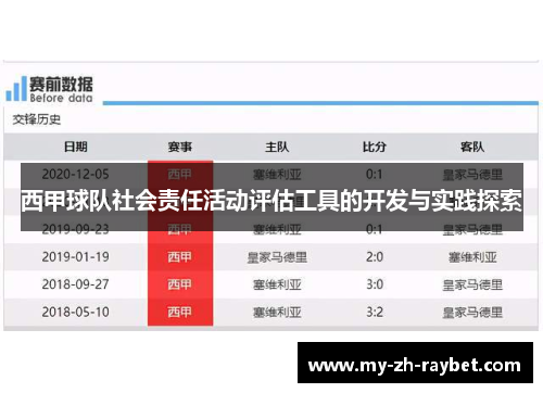 西甲球队社会责任活动评估工具的开发与实践探索 西甲球队社会责任活动评估工具的开发与实践探索