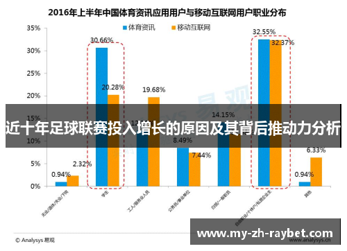 近十年足球联赛投入增长的原因及其背后推动力分析