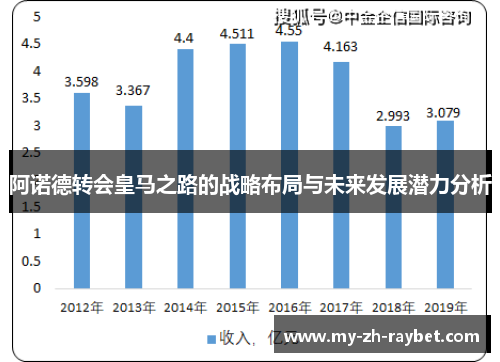 阿诺德转会皇马之路的战略布局与未来发展潜力分析 阿诺德转会皇马之路的战略布局与未来发展潜力分析